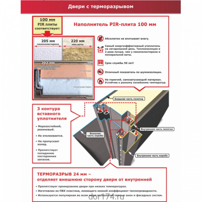 Входная дверь 11 см Isoterma с терморазрывом медный антик Лиственница Мокко